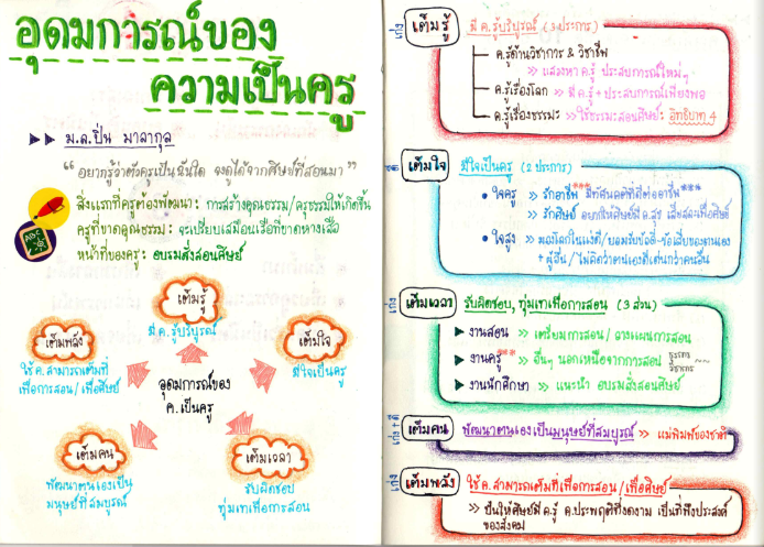 แจกไฟล์!! อุดมการณ์ของความเป็นครูและหลักธรรมต่างๆ