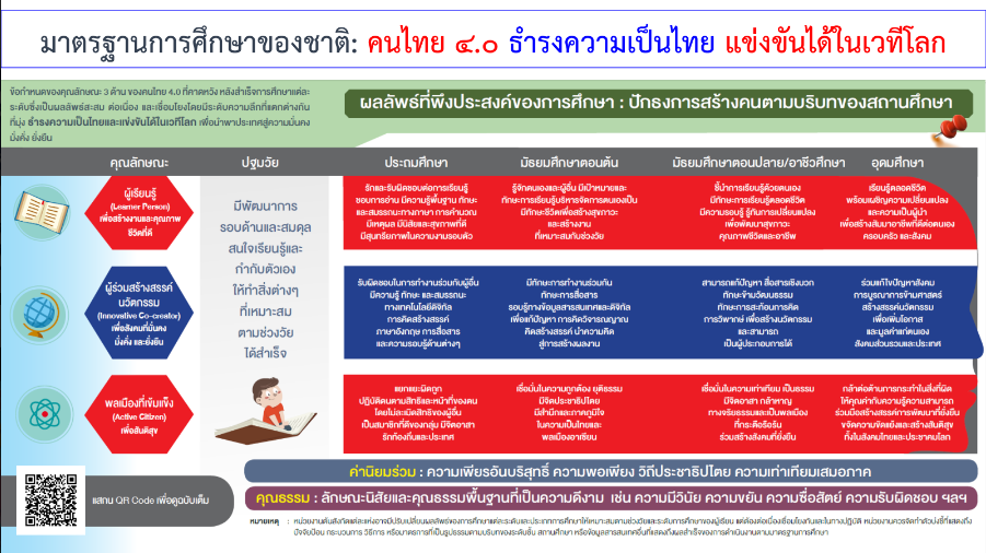 มาตรฐานการศึกษาสู่การปฏิบัติในสถานศึกษา ปี 2561
