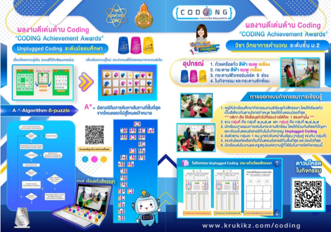 แบบรายงานผลการปฏิบัติงาน ตามข้อตกลงในการพัฒนางาน (PA) สําหรับข้าราชการครูและบุคลากรทางการศึกษา ตําแหน่ง ครู วิทยฐานะ ครูชํานาญการพิเศษ