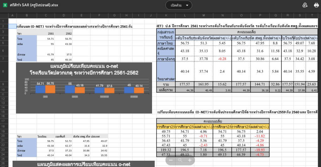 แจกฟรี!! Excel วิเคราะห์ข้อมูลรายงาน Sar , O-Net