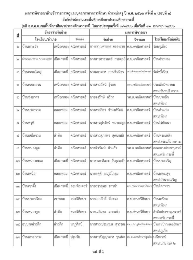 ผลย้ายครู 66 ประกาศผลการย้ายครู ครั้งที่ 1 ประจำปี พ.ศ.2566 สพป. กระบี่